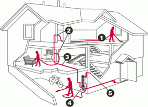You are currently viewing Tips og tricks til et bedre indeklima